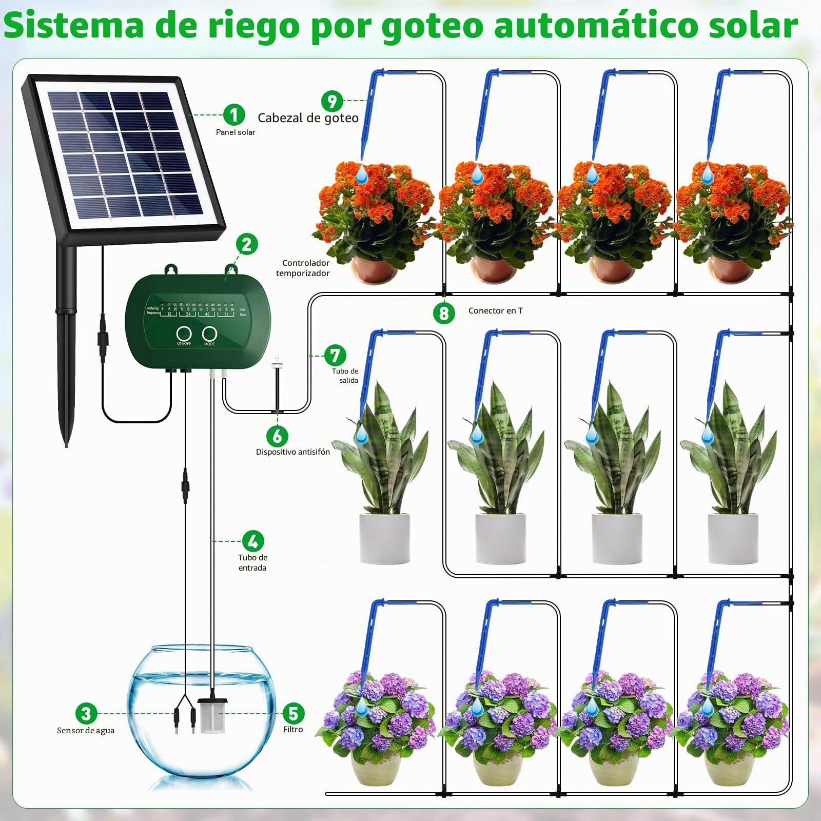 Onherm Riego Automático Solar, Sistemas de Riego Solar con 12 Modos de Temporizador y Tubo de 15 m, Riego por Goteo Solar para Jardín, Balcón y Plantas de Exterior en Maceta