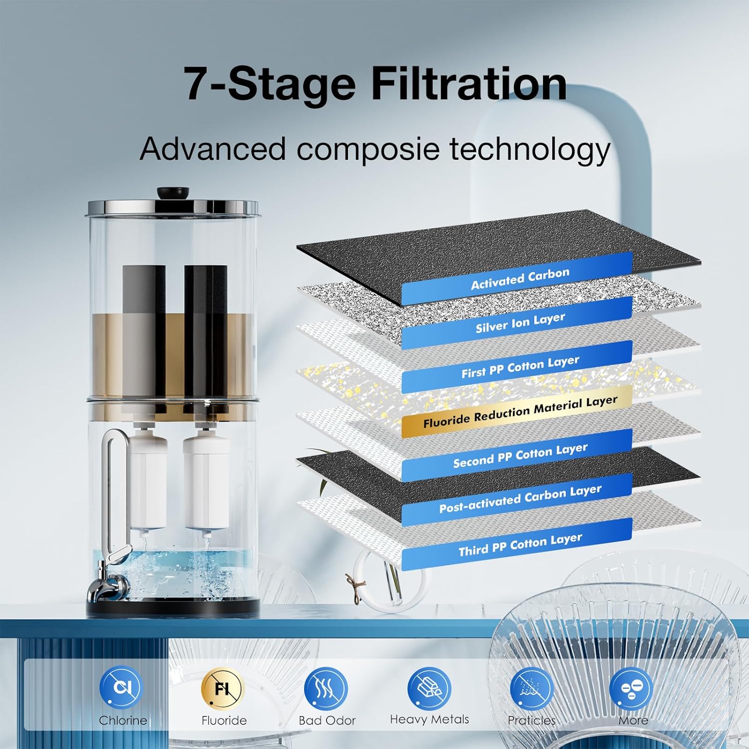 Gravity Water Filter Replacement for Berkey BB9-2 Black Filters & PF-2 Fluoride Filters, 7-Stage Filtration, NSF 42 & 372 Certified, 4 Pack (2 Black, 2 Fluoride)