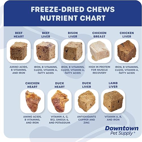 Miniatura 3 de Downtown Pet Supply Golosinas liofilizadas para perros, hígado de pollo, 4 onzas, un solo ingrediente, rico en nutrientes, golosinas naturales para