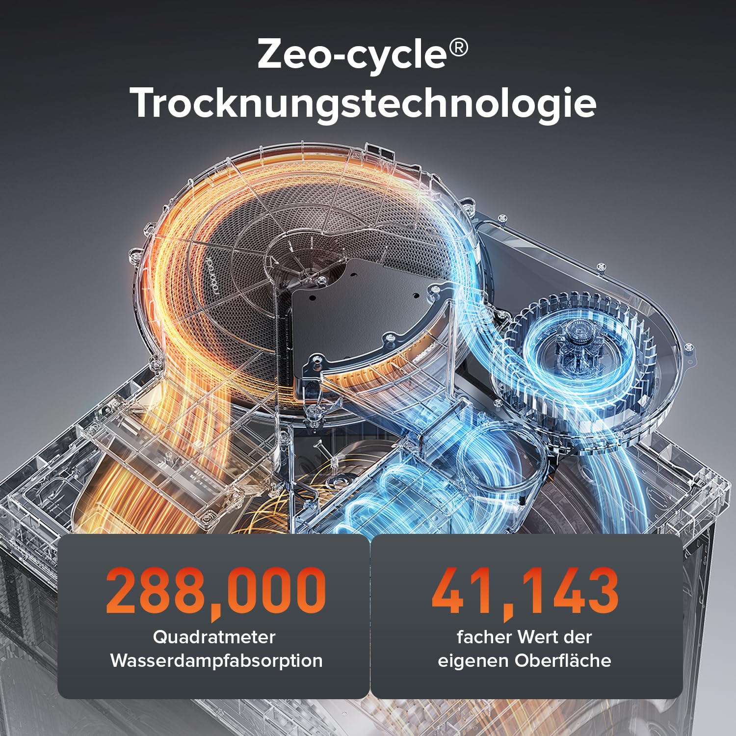 Roborock Zeo Lite Waschtrockner 10 kg Waschen 6 kg Trocknen Zeo-cycle Trocknungstechnologie