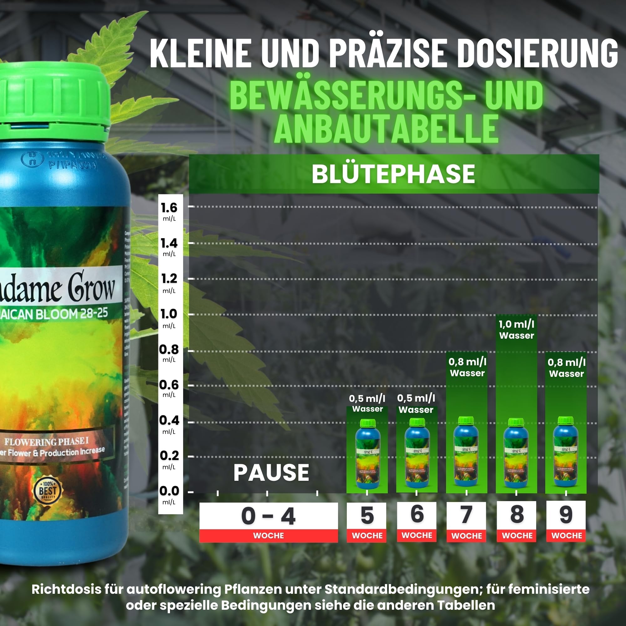 MADAME GROW dünger pflanzen - dünger pflanzen - dünger pflanzen grün - dünger pflanzen grün - substrat pflanzen grün - dünger für pflanzen - universal dünger - blattdünger(JAMAICAN BLOOM 1L)