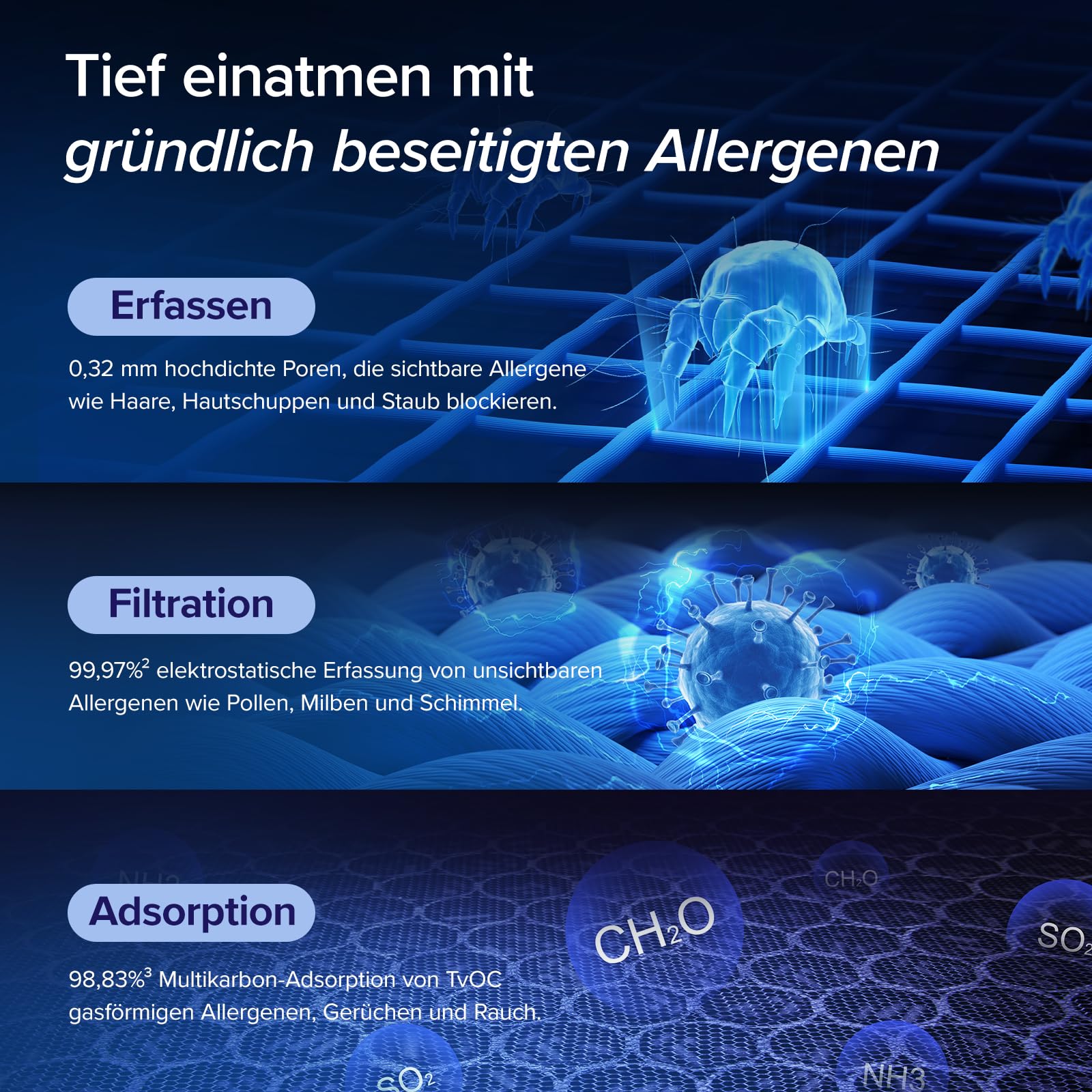 Levoit HEPA Luftreiniger Allergiker mit Tiermodus, bis 87㎡, Weiß/Schwarz | CADR 416m³/h, mit Tiermodus, waschbarer Vorfilter, HEPA Filter gegen Tierhaare, App und Alexa