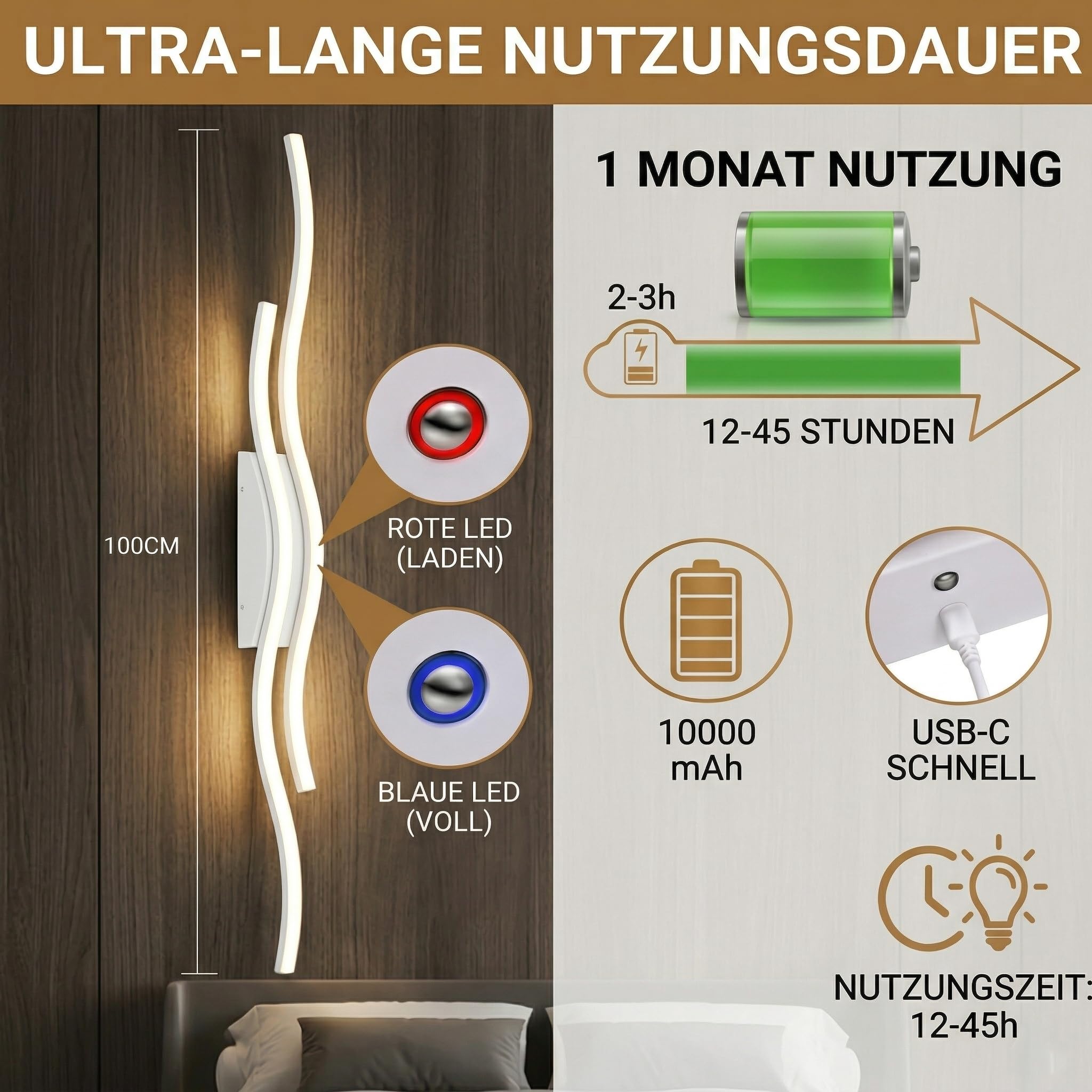 Wandleuchte Innen mit Akku 100 cm, 2er Pack Dimmbar mit Fernbedienung | Timer, kabelloses Wellen-Design Wandlampe für Wohnzimmer, Schlafzimmer, Flur und Treppenhaus(Weiß)