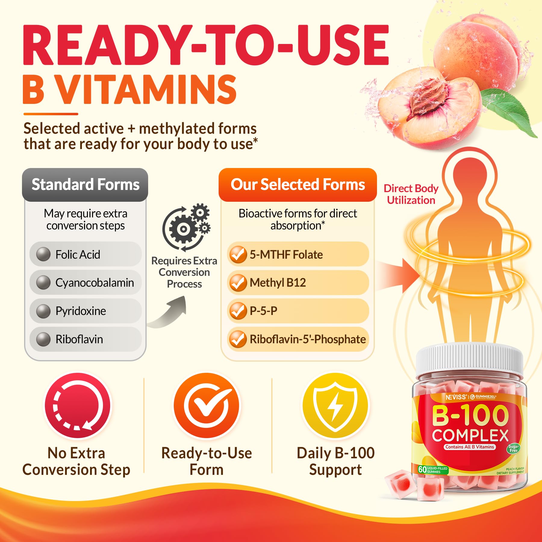 Vitamin B Complex Gummies for Men & Women, Methylated B Complex, 60Cts — Amazon image 5