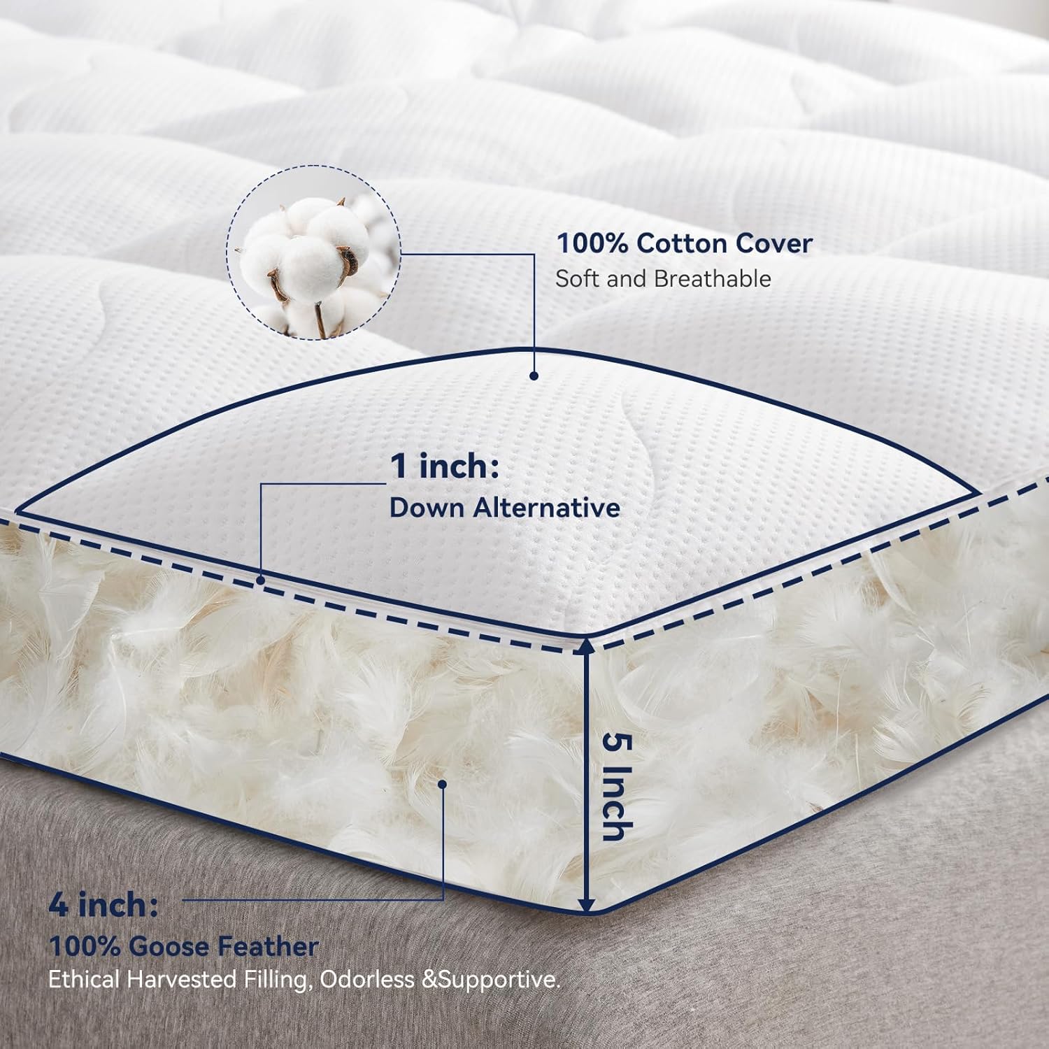 Dual Layer 5 Inch Goose Feather Mattress Topper Queen Size, 4 Inch Goose Feather Plus 1 Inch Down Alternative Pillow Top, Medium Firm Featherbed with Adjustable Straps(60"x80", Wavy) - Image 4
