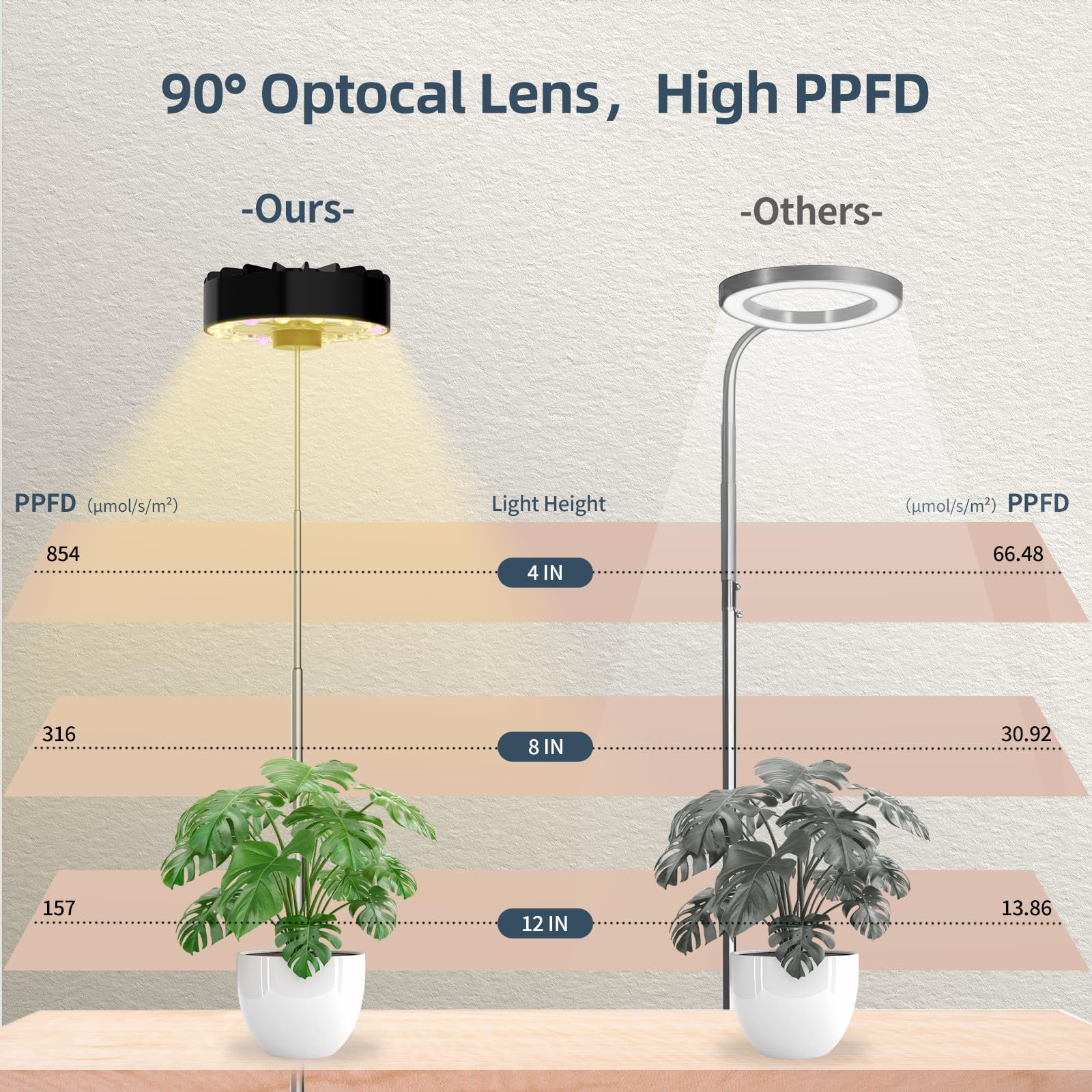 Halo Grow Lights para plantas de interior, 40 pulgadas de altura ajustable con ventilador, luces LED de espectro completo para cultivo en interiores con temporizador y 3 niveles ajustables para
