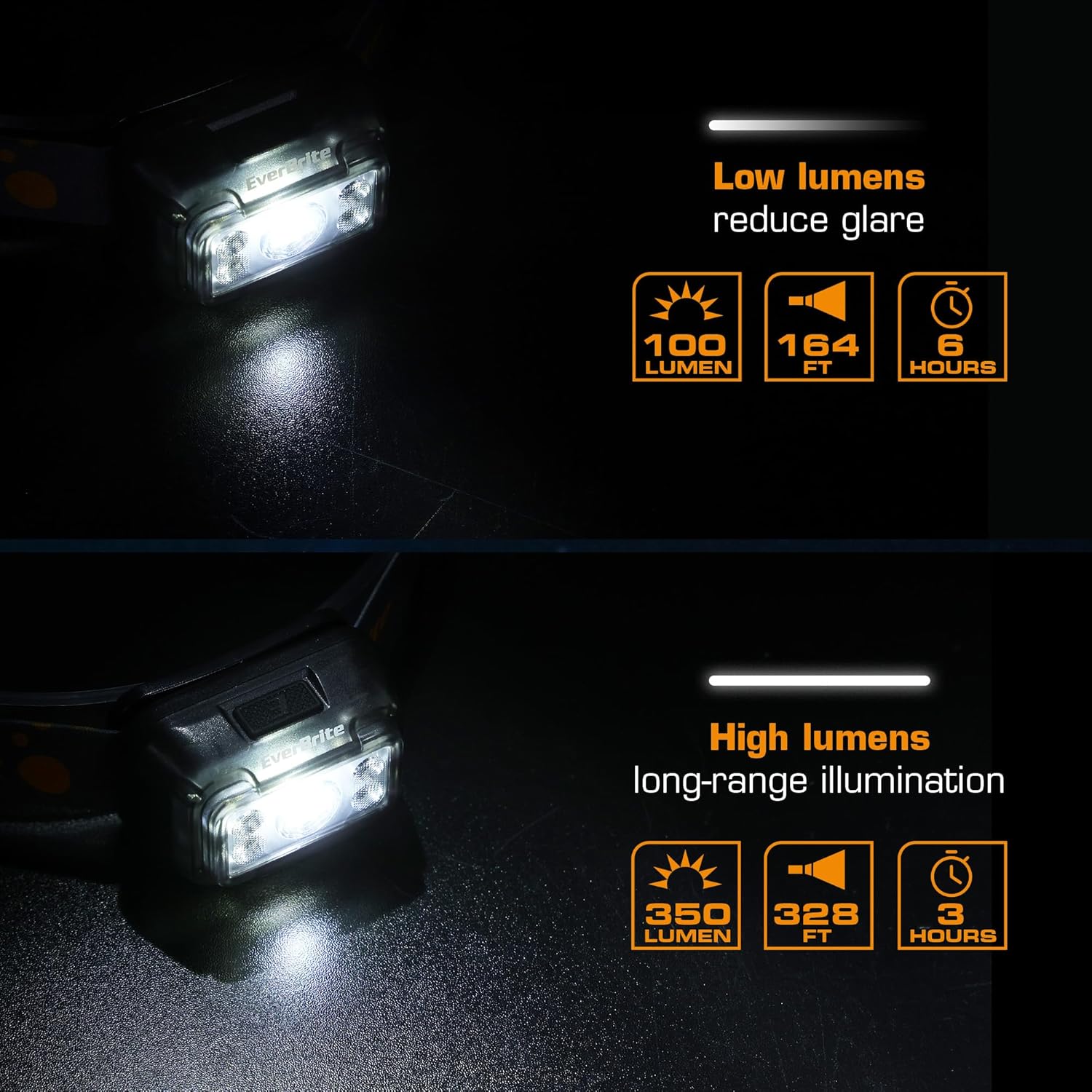 EverBrite Rechargeable Headlamp, 2 Pack Kids & Adult Headlamp with White/Red/Green Light, Memory Function, 120° Adjustable, IP54 Waterproof Head Lamp for Camping, Running & Emergencies, Gift Choice