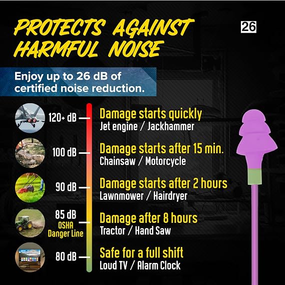 Plugfones Basic Wired Earplug Headphones, OSHA Compliant Foam Work Earbuds | 26dB NRR, Purple Headphones That Look Like Ear Plugs, Hearing Protection for Construction, Safety Earphones, Racing Ear Buds