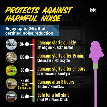 Plugfones Basic Wired Earplug Headphones, OSHA Compliant Foam Work Earbuds | 26dB NRR, Purple Headphones That Look Like Ear Plugs, Hearing Protection for Construction, Safety Earphones, Racing Ear Buds
