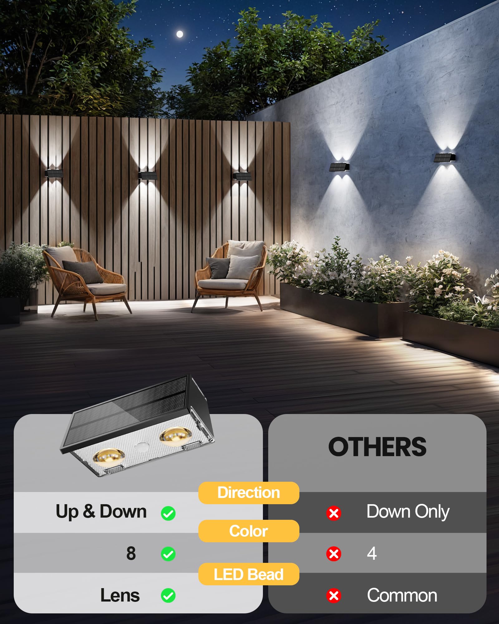 Bridika Lot de 12 lampes solaires d'extérieur étanches pour clôture, patio, terrasse, jardin, 8 couleurs