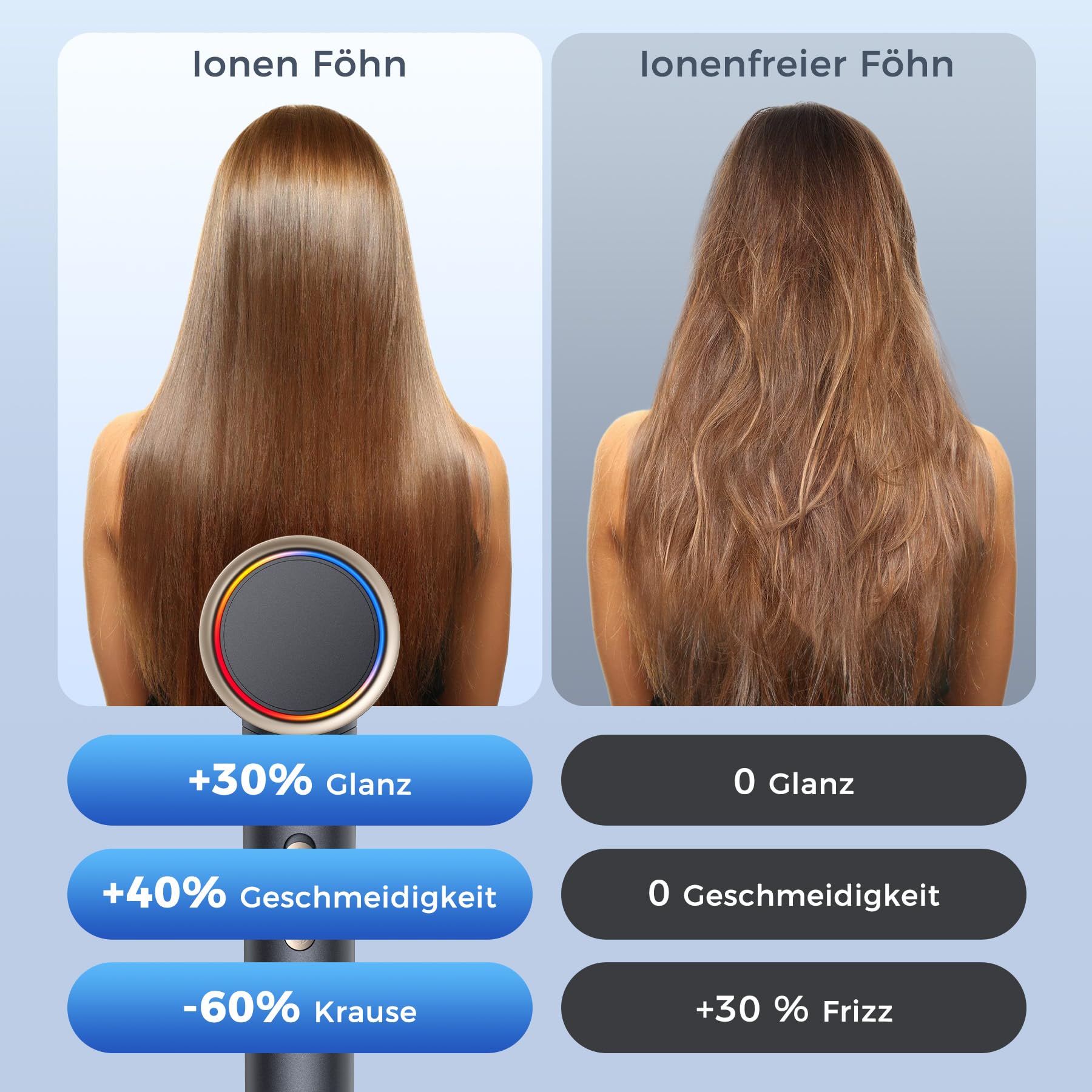 Ionen Föhn, Professioneller Haartrockner mit 110.000 U/min, Leise, Leicht mit 200 Million Negative Ionen, 3 Heizstufen, 2 Geschwindigkeitsstufen für Zuhause Reisen