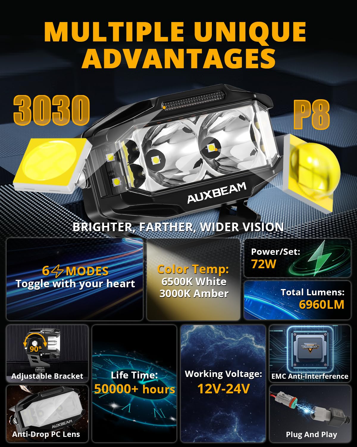 Auxbeam V-MAXシリーズ ポッド ドライビングライト、4x2.5インチ Amazon.co.jp: Auxbeam V-MAXシリーズ 72W LED ポッド ドライビング