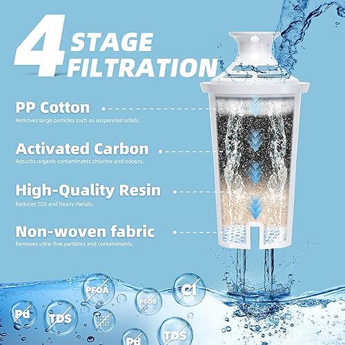 Miniatura 3 de Paquete de 3 filtros de agua de repuesto compatibles con jarras y dispensadores Brita, sin BPA, se adapta a Classic 35557, OB03, Mavea 107007