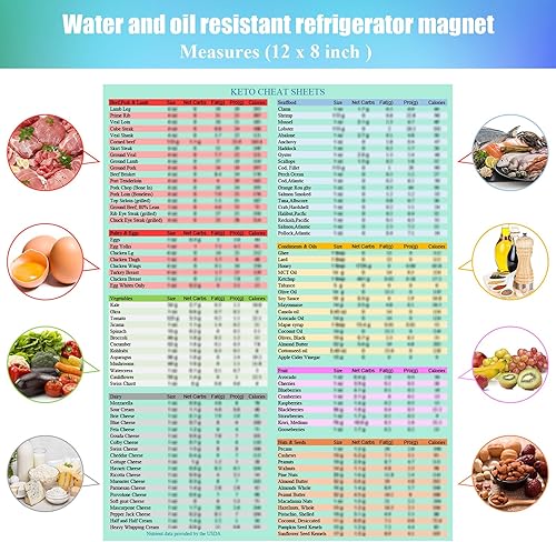Miniatura 2 de Hoja de trucos de dieta cetogénica, guía rápida, gráficos de referencia de imán de nevera y freidora de aire, tabla de tiempos de cocción, pérdida