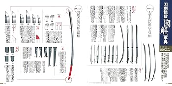 図説　日本刀用語辞典 図説 日本刀用語辞典 （平成元年） ☆画像7枚 ご参照ください