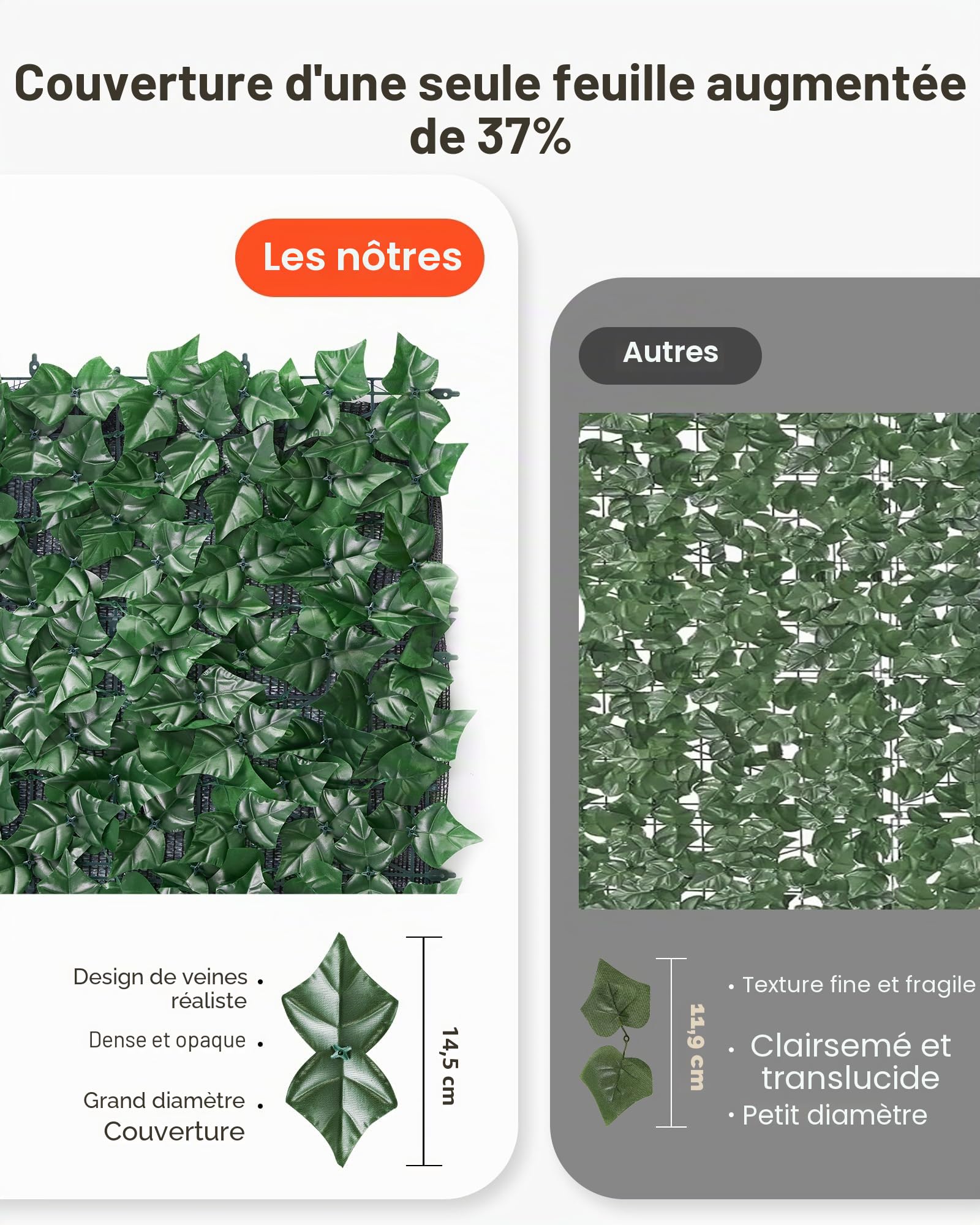 VEVOR Haie Artificielle 150x249 cm Brise Vue Clôture de Lierre Artificiel Intimité Support en Tissu Maillé et Joint Renforcé Déco Fausses Feuilles pour Jardin, Extérieur, Cour, Balcon, Terrasse, Patio