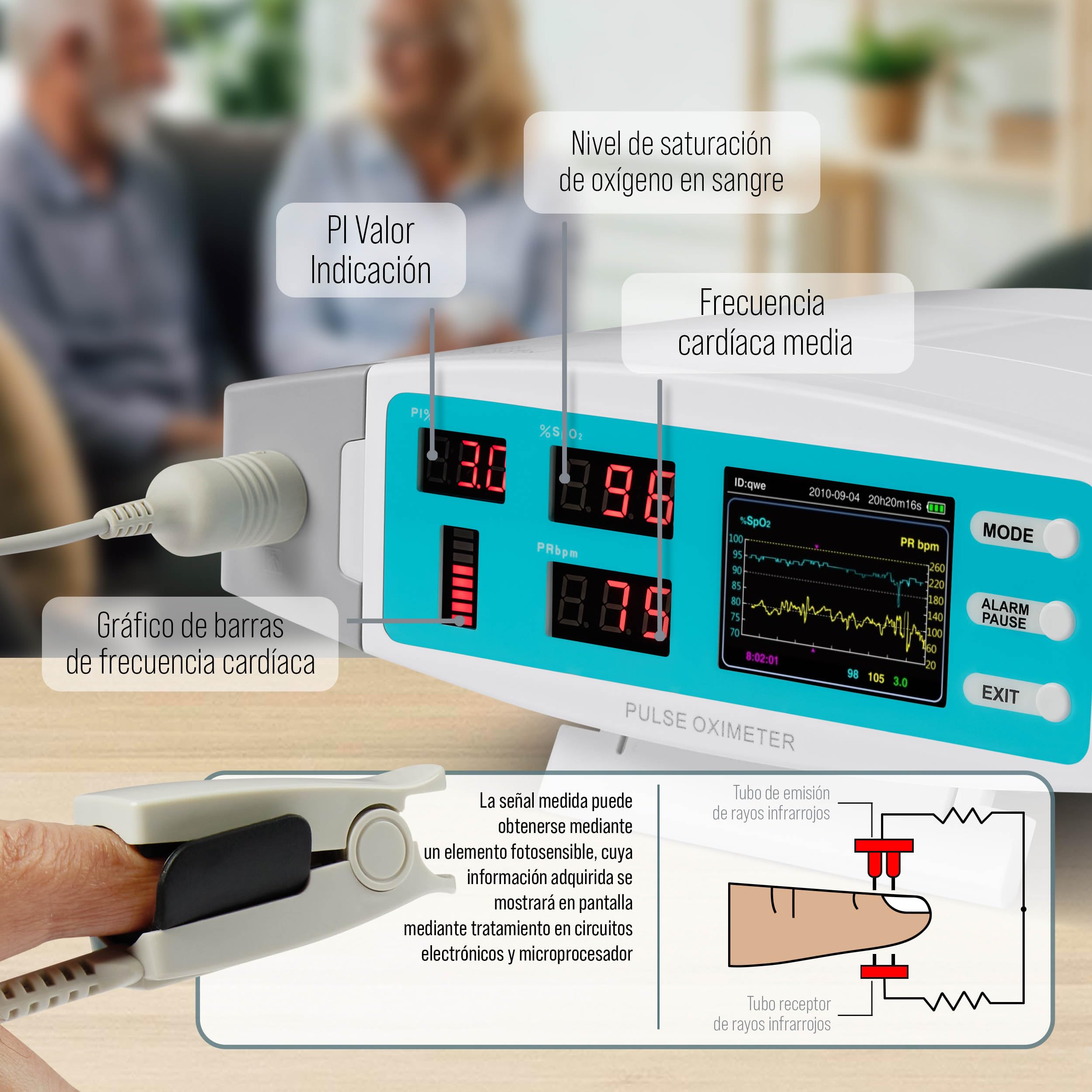 Pulox PO-900 Pulsioxímetro estacionario para medir la saturación de oxígeno, la frecuencia del pulso y el valor PI - Con alarma y software