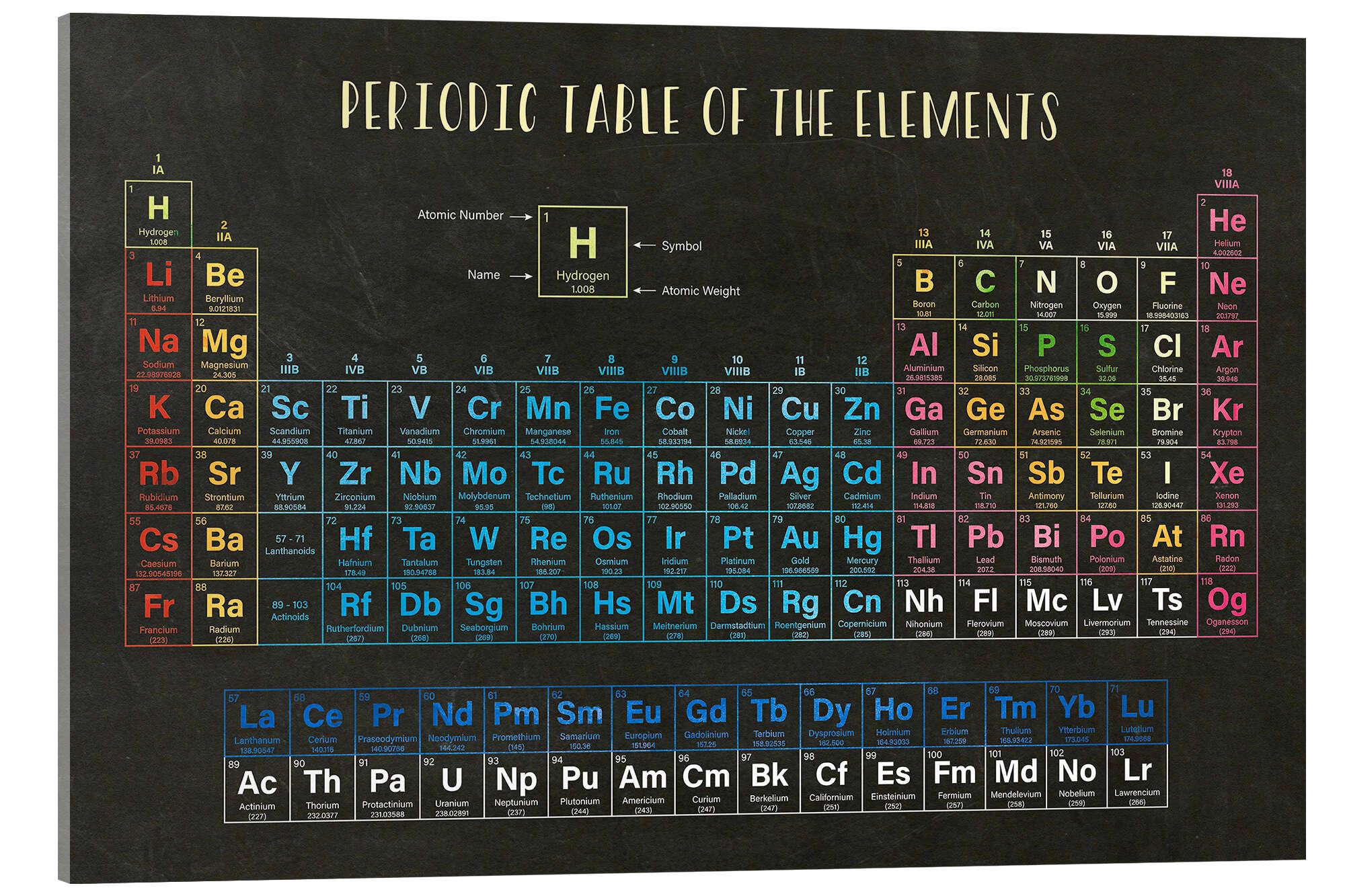 Posterlounge Periodic Table Stampa su vetro acrilico | 60 x 40 cm Quadri Decorazione per pareti