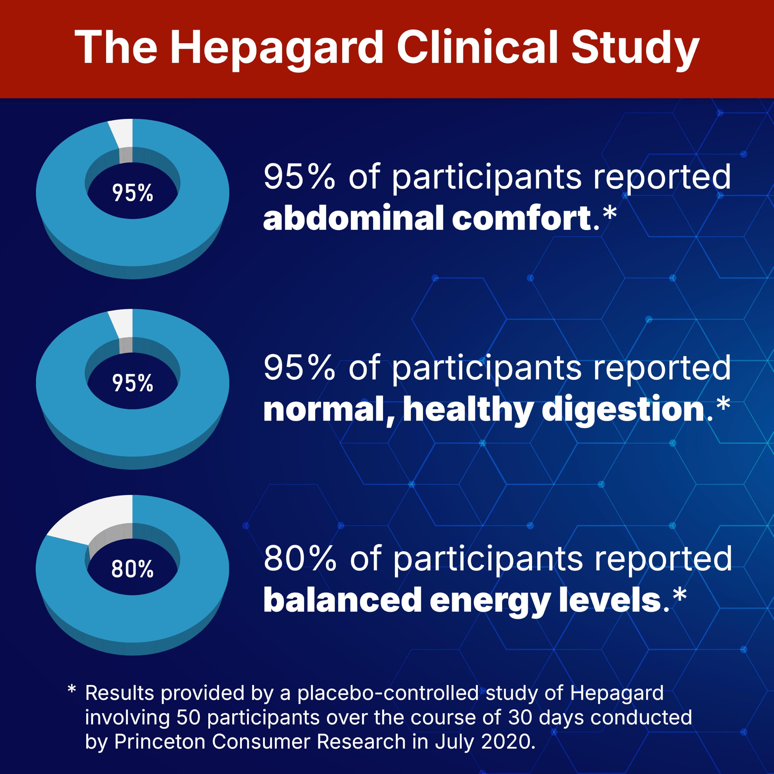 Hepagard Natural Liver Support Supplement with NAC, Vegan, Gluten-Free — Amazon image 3