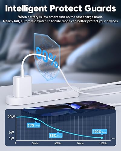 Miniatura 7 de Cargador rápido USB C de 20 W para iPhone 1515 Pro Max, iPad Pro de 12.911 pulgadas 2023202220212020, iPad Air 5th4th, iPad 10Mini 6, paquete de 2