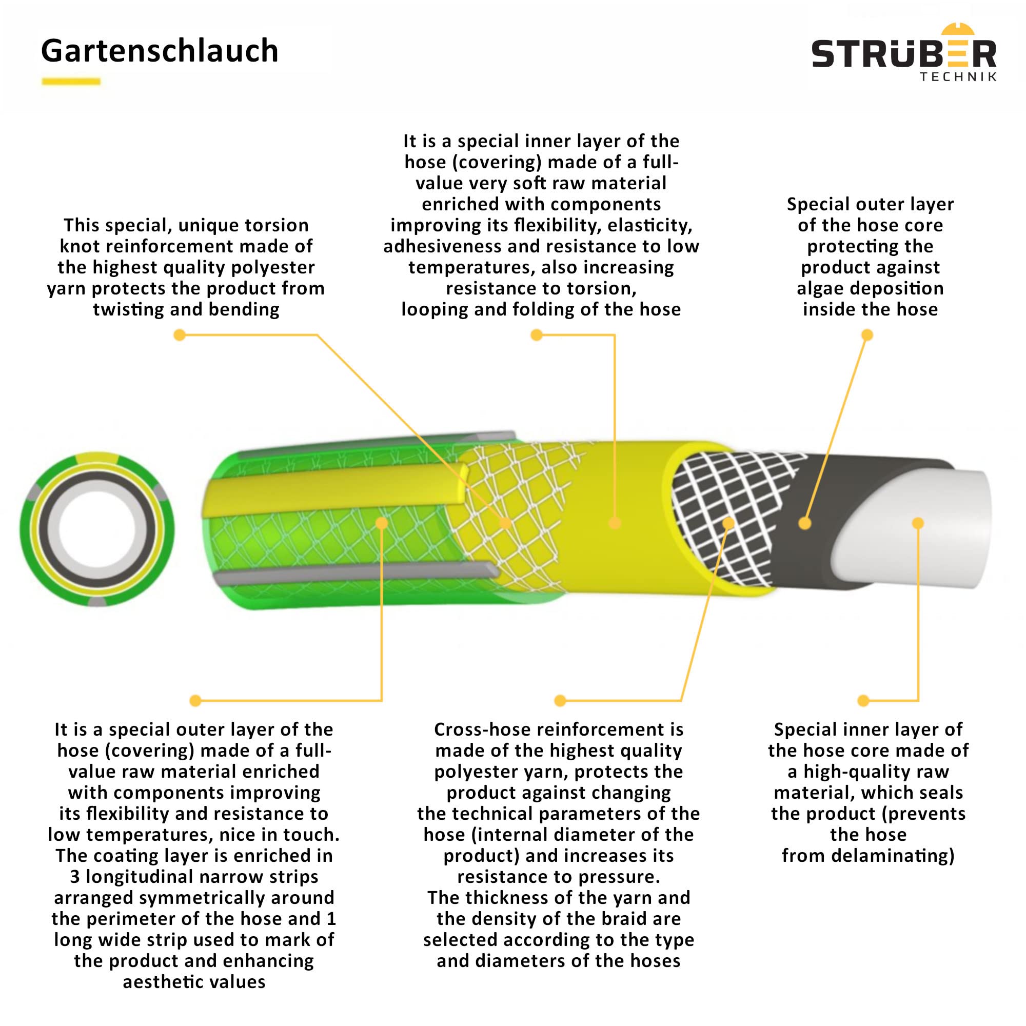 STRÜBER Gartenschlauch 6-lagig ANTI-TWIST, 3/4" Zoll, 30 m Länge | ANTI-TWIST, Bewässerungsschlauch, Kreuzgewebe, UV-beständig, PVC flexibel
