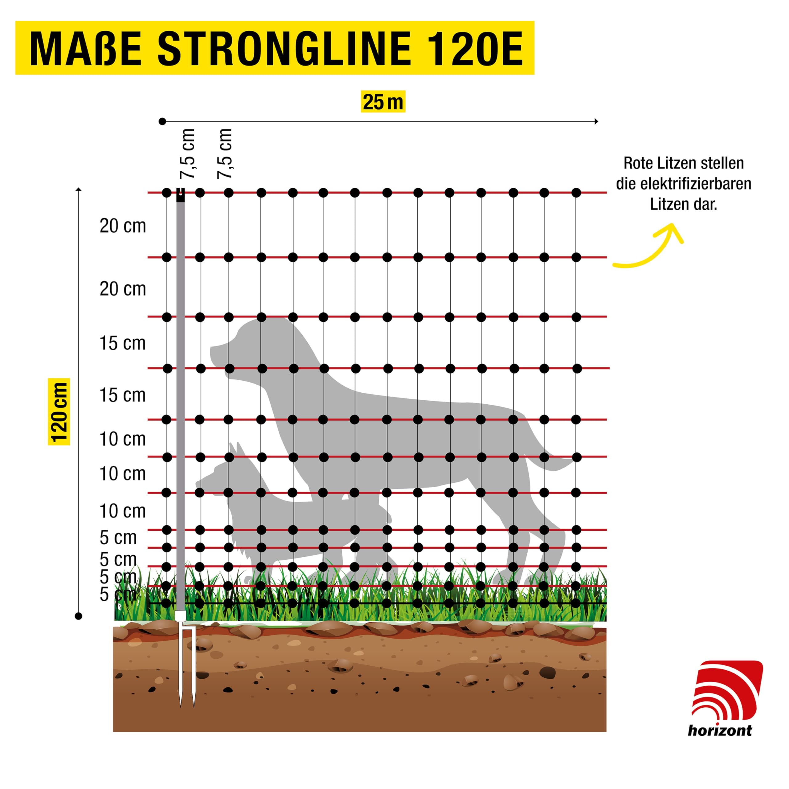 horizont strongLine Hundezaun 25m lang, 120cm hoch - 9 Fiberglaspfähle mit Doppelspitze - elektrifizierbar, Hundezaun Camping, mobiler Zaun für den Garten
