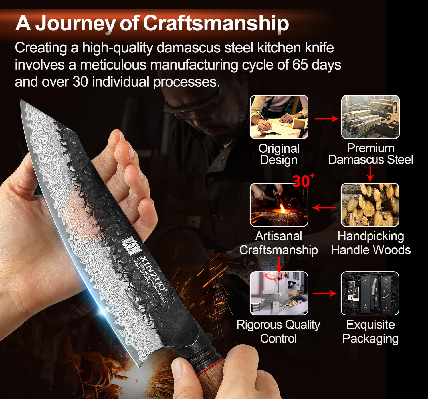 XINZUO Damaststahl 19,3cm Santokumesser -Hammerfinish Küchenmesser Scharfe Klinge Damastmesser -Profi Geschmiedet Kochmesser Multifunktions Chefmesser -Ergonomischer Griff aus Weißeiche -Mo Serie