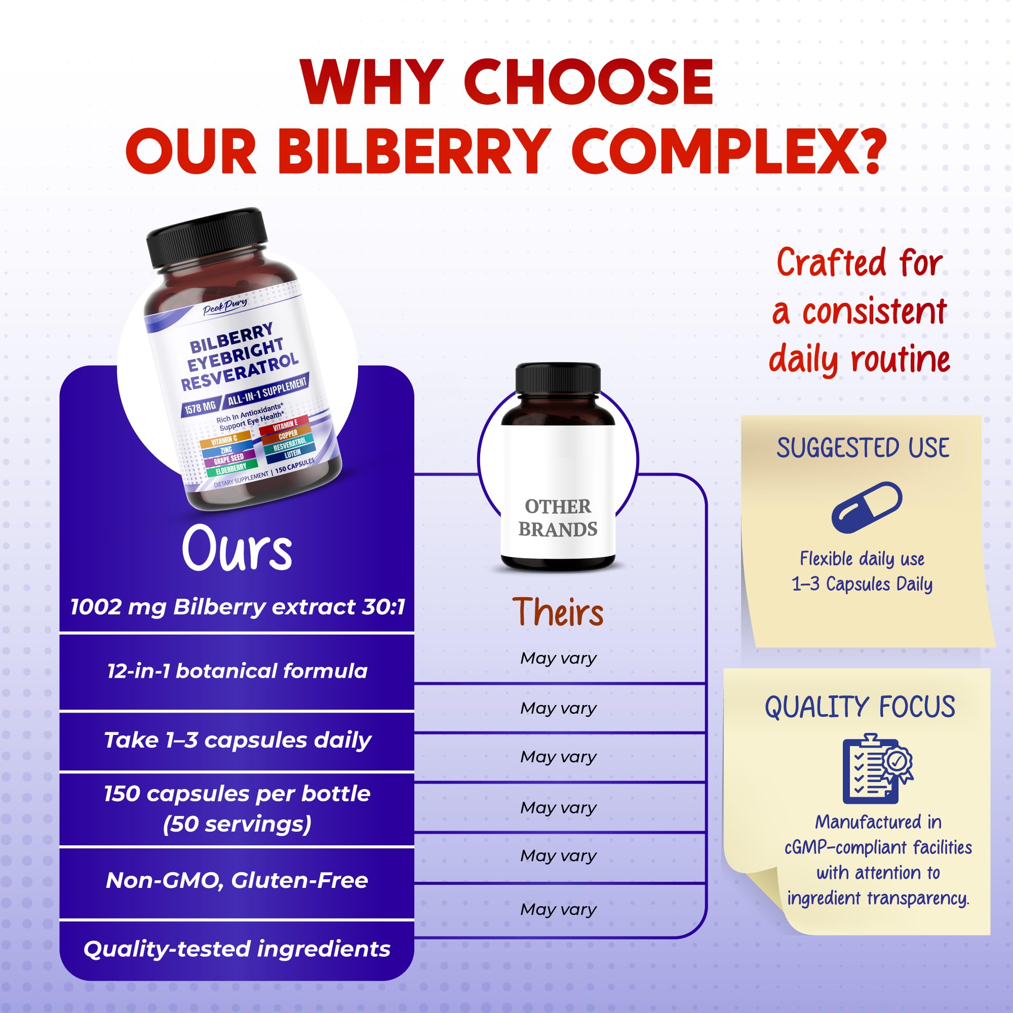 12in1 Bilberry 1578mg with Eyebright & Resveratrol for Eye Health, 150 Caps — Amazon image 7