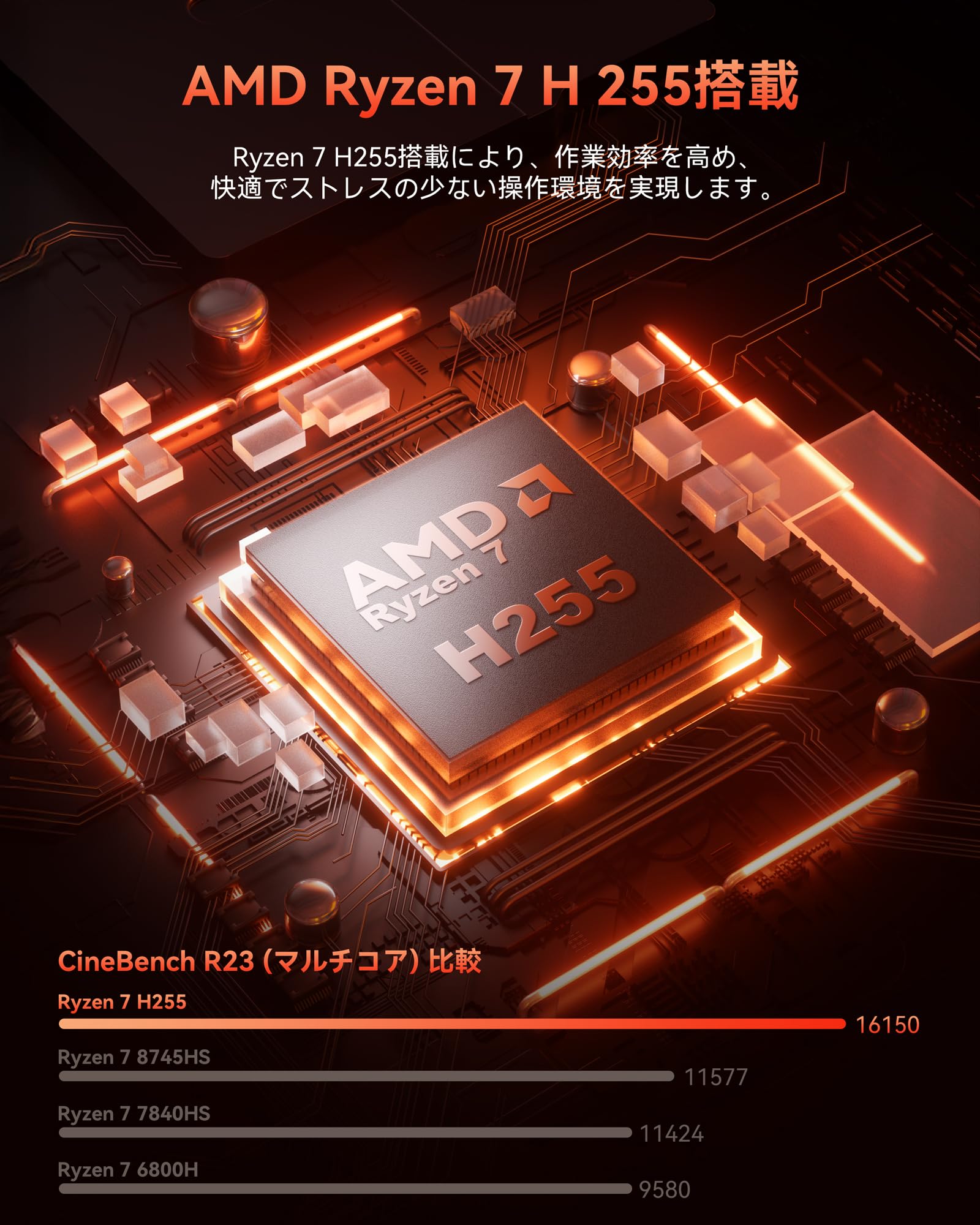 Amazon.co.jp: 【3年保証】ACEMAGIC F5A ミニpc AMD Ryzen 7 H255
