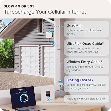 Waveform QuadMini: 4x4 MIMO External Antenna | Omnidirectional Antenna for 4G/5G Routers & Gateways | for T-Mobile Home Internet, Verizon, AT&T | Complete Kit w/ 10' Cable & Window Entry