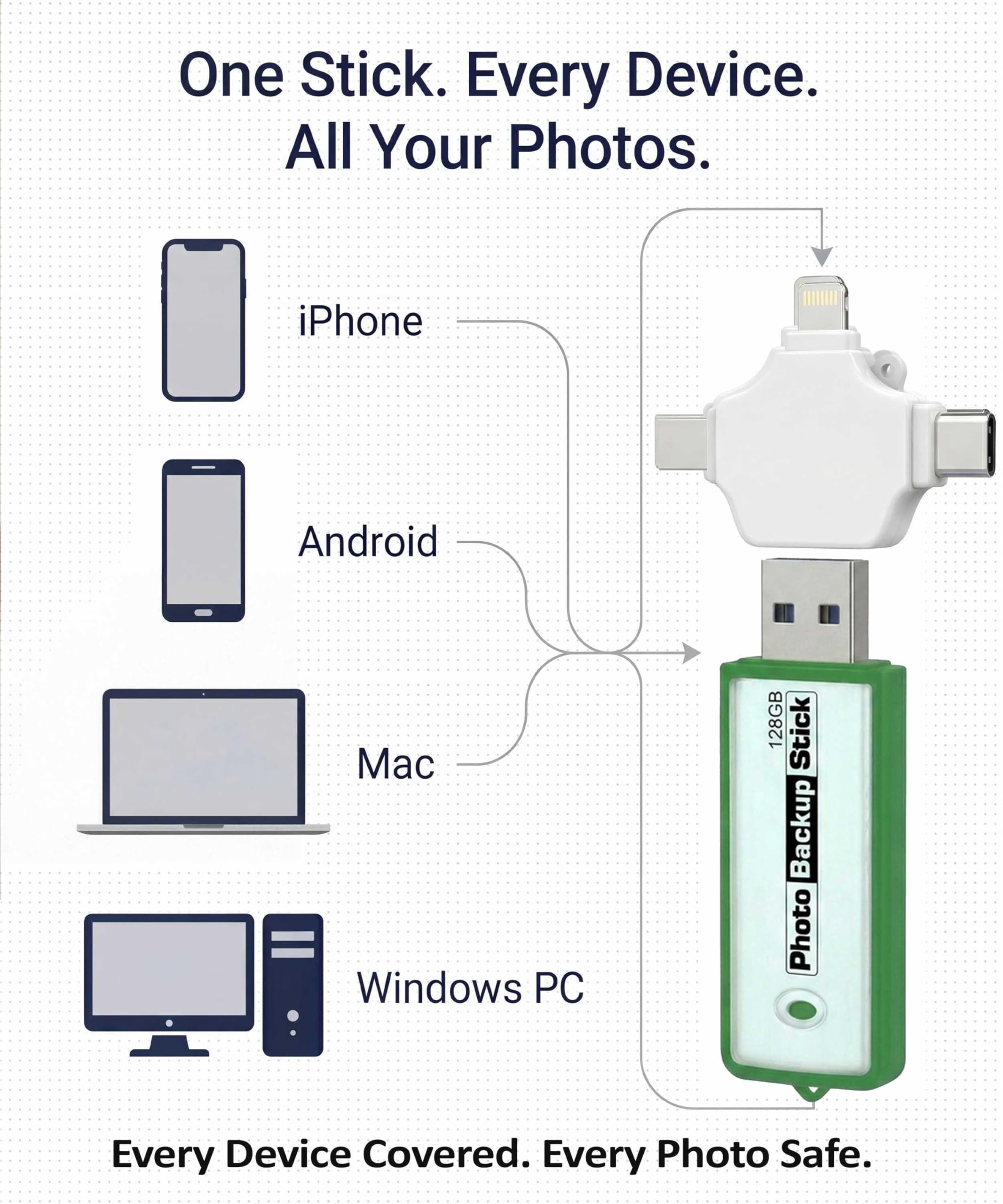Palo de copia de seguridad de fotos para ordenadores - Herramienta USB 3.0 de copia de seguridad de imagen y vídeo (128 GB)