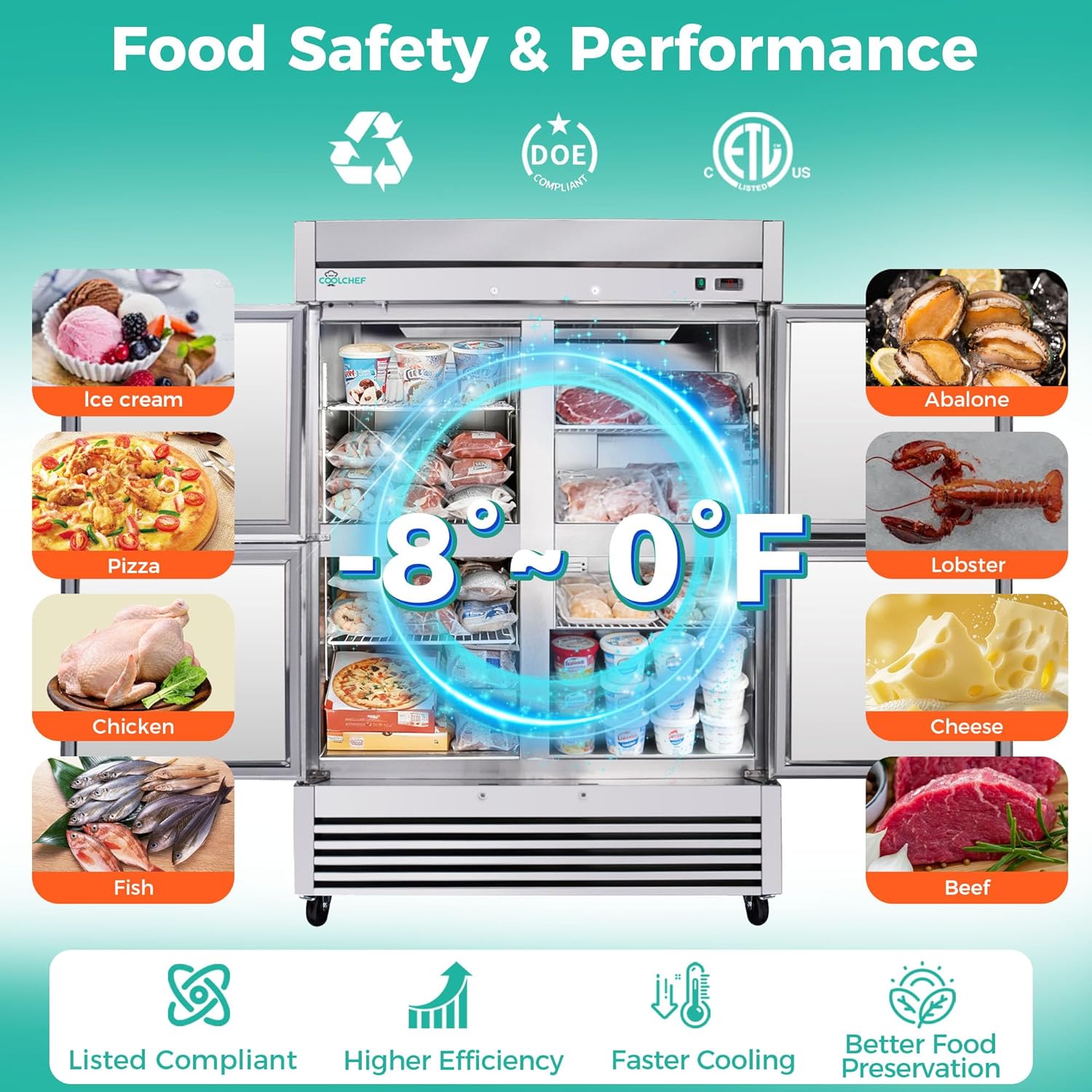 54" Commercial Reach-In Freezer, 49 Cu.Ft, Half Solid Door, -8–0°F, Stainless Steel, ETL DOE