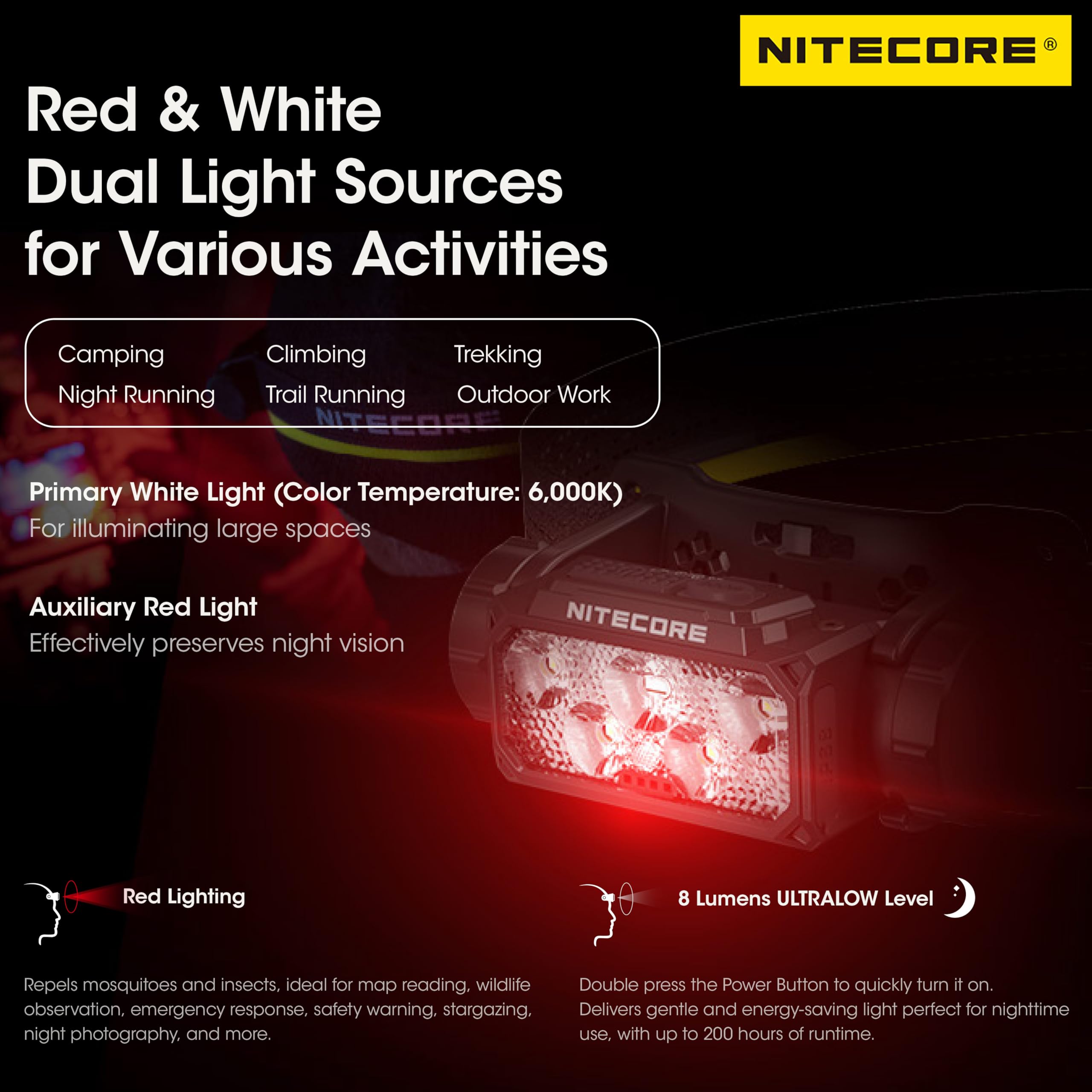 Nitecore Lampe frontale HC60 UHE 1600 lumens haute efficacité 4000 mAh USB-C rechargeable, Noir