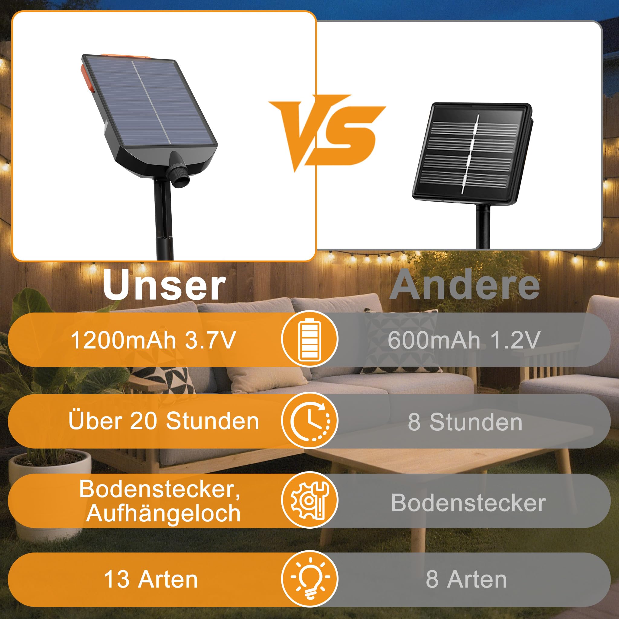 YRHome Solar LED Lichterkette 100m 1000LED Warmweiß Außen mit Fernbedienung, 13 Modi, Timer & Speicherfunktion, IP44 Wasserdicht, Solar Weihnachtsbeleuchtung für Garten, Hochzeit, Weihnachten