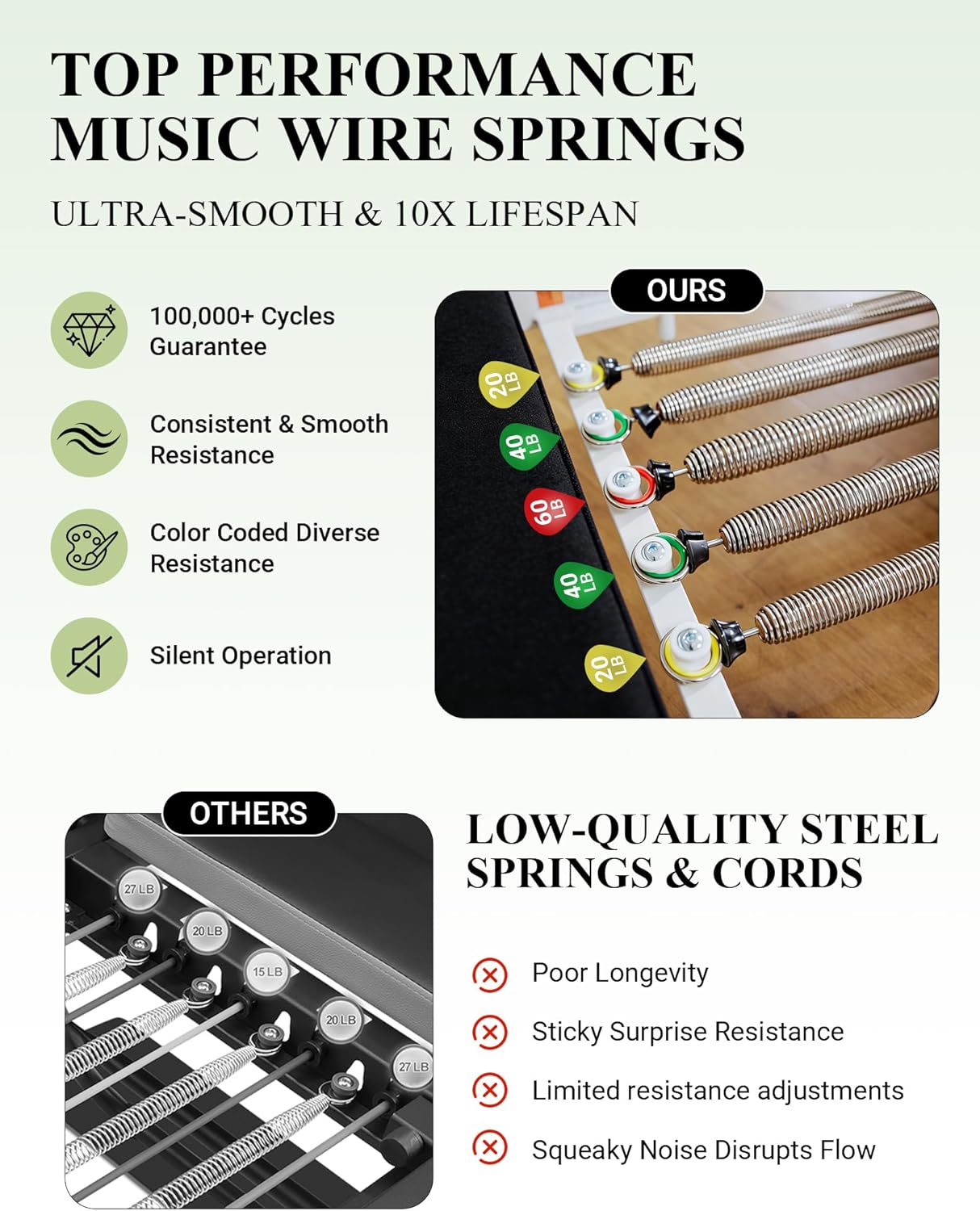 PAETA Pilates Reformer, 86" Foldable Reformer Pilates Machine for Home Use, with Dual Resistance- Springs and Cords, Pilates Equipment for Home Workouts with Jump Board, Up to 400 LBS - Image 5