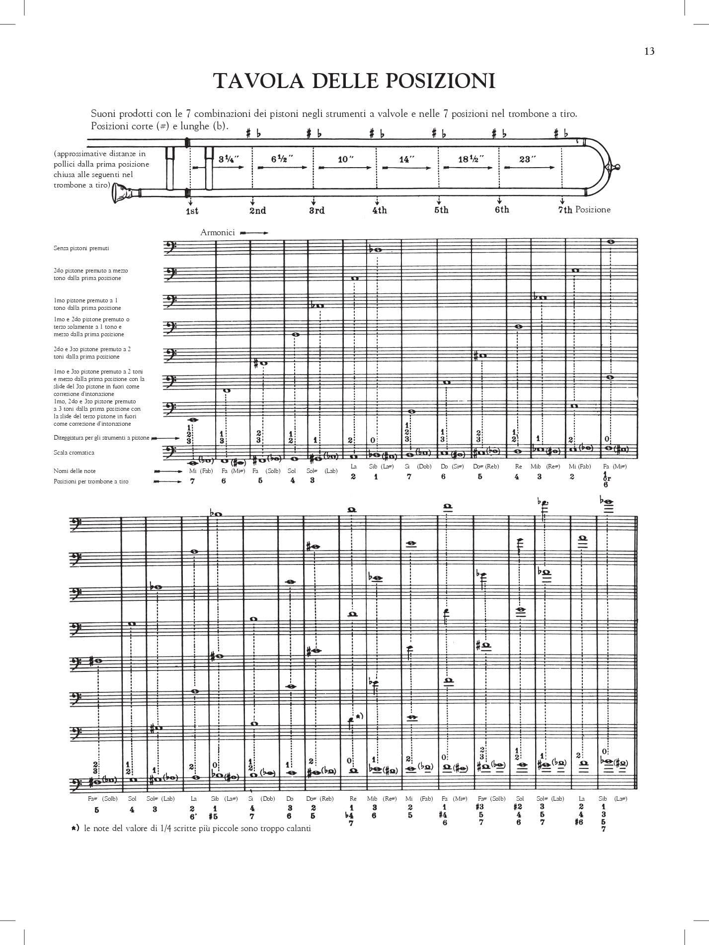 Arban's. Metodo completo per trombone