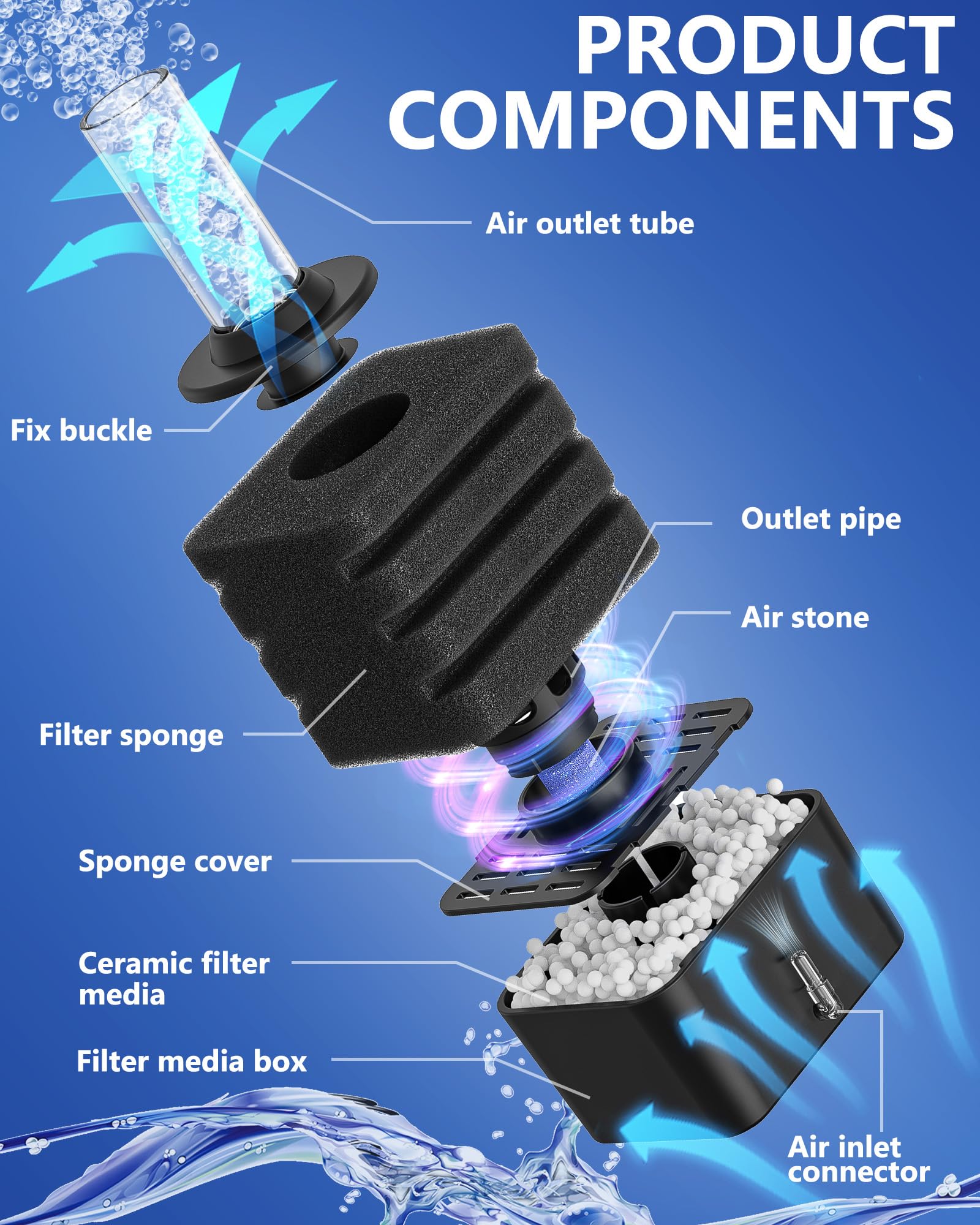 Moonorange Aquarium Bio Sponge Filter Kit, Super-Quiet Submersible Fish Tank Foam Filter with 1 Spare Sponge and Full Accessories, Suits Tanks Within 110 Gallon (L Kit)