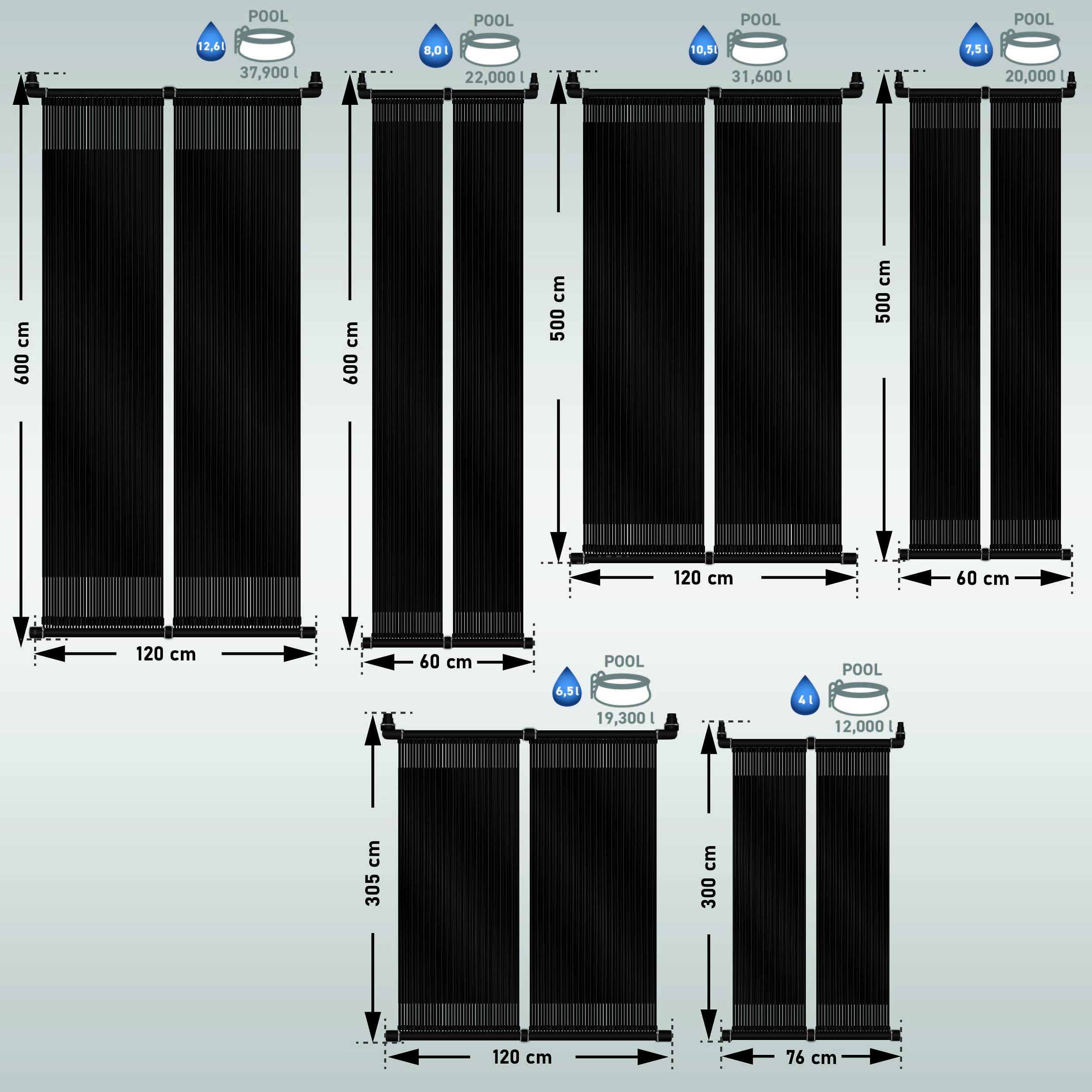 tillvex Zestaw kolektorów słonecznych do basenu, 60 x 500 cm, ogrzewanie solarne do 20 000 l wody, ogrzewanie przyjazne dla środowiska, kompletny zestaw do ogrzewania basenu, mata solarna, kolektor