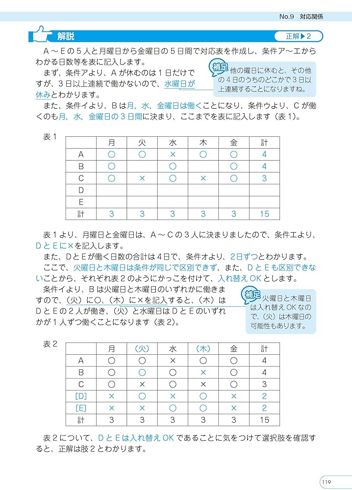 【中古】 試験に出るテーマ別ポイントマスター判断推理・空間把握 国３・地方初級 ２００６年度版/ＴＡＣ/ＴＡＣ株式会社 中古】 試験に出るテーマ別ポイントマスター判断推理・空間把握