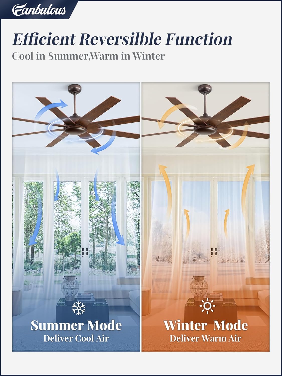 62 Inch Oil Rubbed Bronze Ceiling Fans No Light, Farmhouse Ceiling Fan with Remote, 6-Speeds, Quiet Reversible DC Motor, 8 Blades, Indoor/Outdoor Rustic Ceiling Fan for Living Room, Garage, Patio