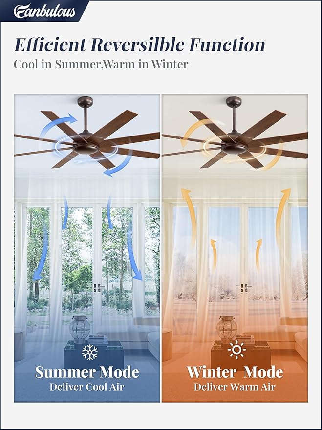 Ventilador de Techo 62 Pulgadas 6 Velocidades Motor Reversib miniatura 6