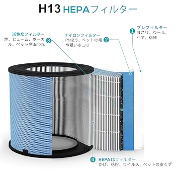 エアトック 空気清浄機 小型 卓上 20畳 4重除菌 空気 清浄 機,タバコ対応 Amazon.co.jp: エアトック 空気清浄機 小型 卓上 20畳 4重除菌