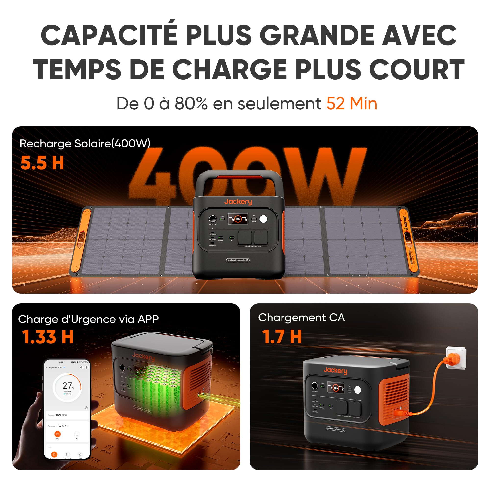 Jackery Explorer 2000v2 Générateur Électrique Portable, 2042Wh LiFePO4 Batterie, 2200W Grande Puissance (Max 4400W) Générateur Solaire, Charge Rapide de 0-80% en 52 Min pour Camping, RV, Urgence