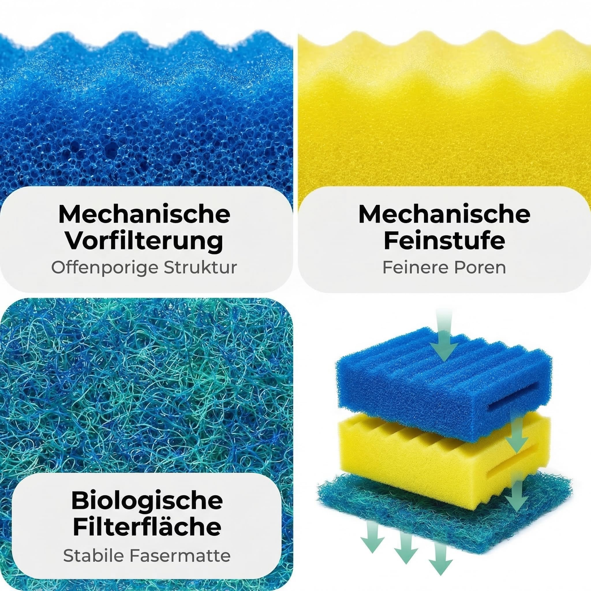Pondlife Teichfilter Ersatzschwamm- & Japanmatten-Set kompatibel mit OTF 16000 & 350B, passgenaue Filtermedien, Filterschwamm + Japanmatte, auswaschbar, mechanische/biologische Filterung