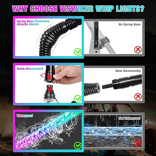 Miniatura 6 de 2PCS Luces LED Whip de 2FT para UTVATV, APP y Control Remoto, Modos de Color Secuencial, Luz Todoterreno Impermeable para Can-Am, Polaris RZR, Dune