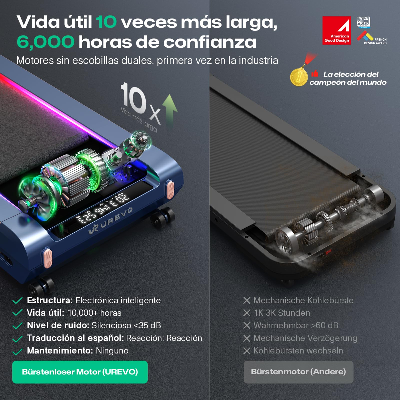 UREVO Cyberpad Smart Walking Pad, Cinta de Andar Inteligente, 14% Cinta de Correr con Inclinación, para Casa y Oficina, Motor Silencioso Sin Escobillas, Superficie Espaciosa, UREVO App con IA
