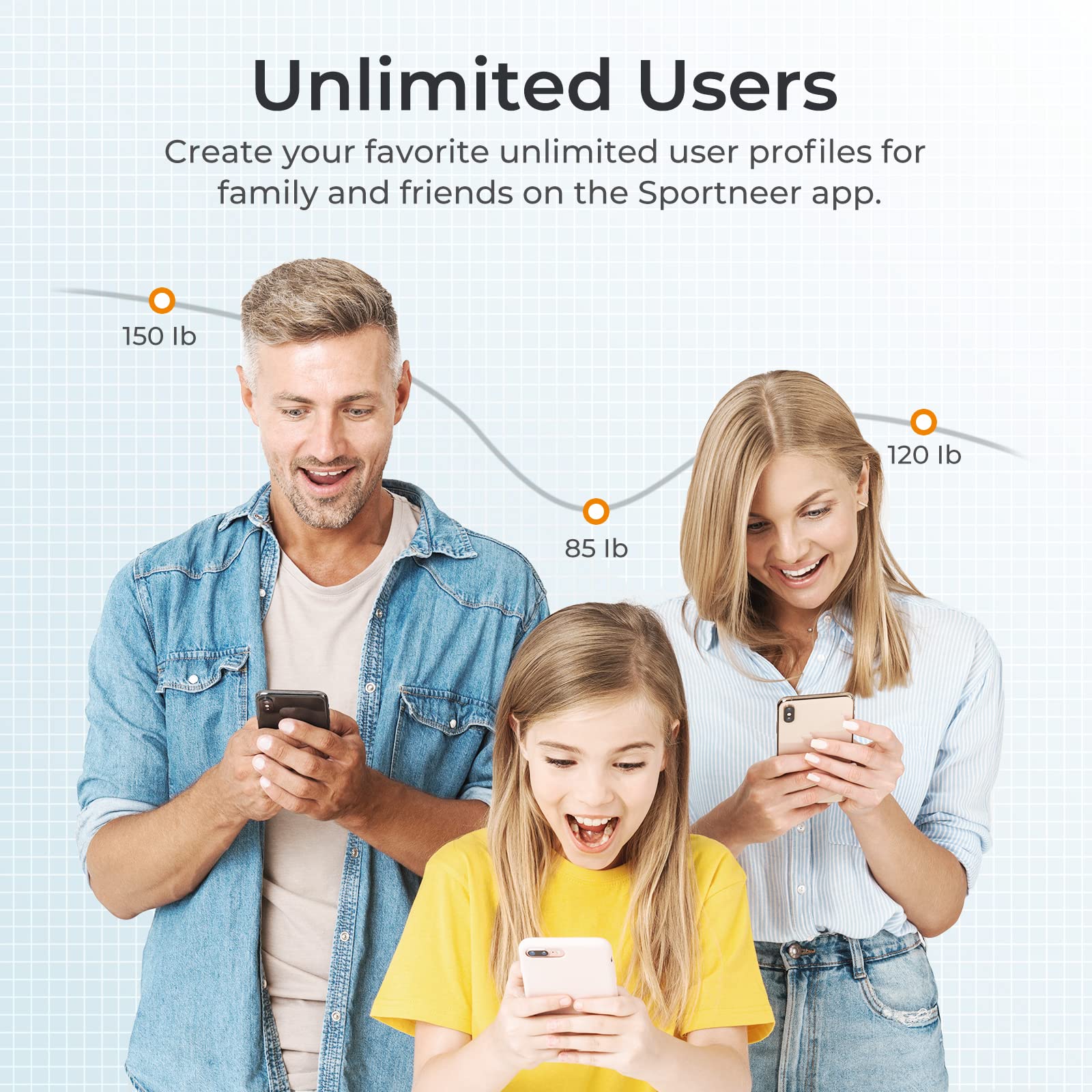 Body Fat Scale, Sportneer Smart Scale 8 Electrodes Accurate Digital