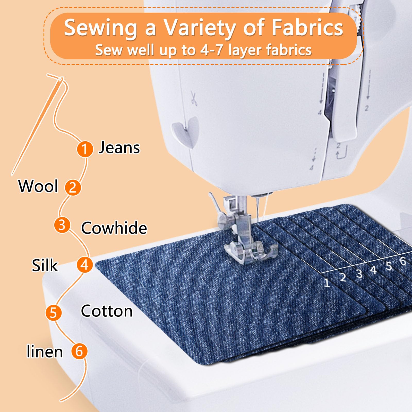 Macchina da cucire con 45 programmi di cucito, Sewing Machine Overlock Macchina da cucire per principianti migliorata, Macchina da cucire elettrica portatile con pedale e kit da cucito e luce