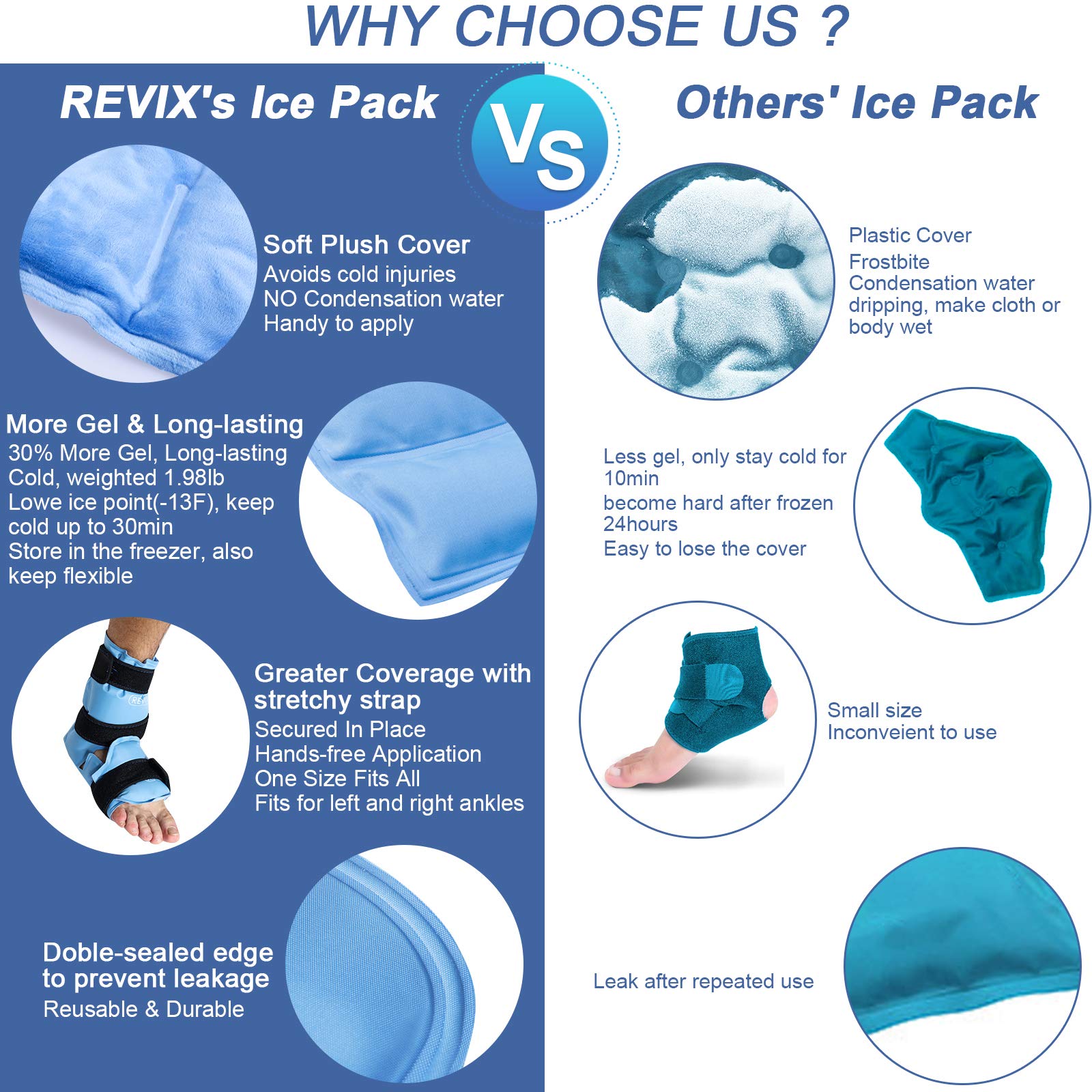 REVIX Ankle Ice Pack Wrap for Foot Pain Relief and Feet Injuries