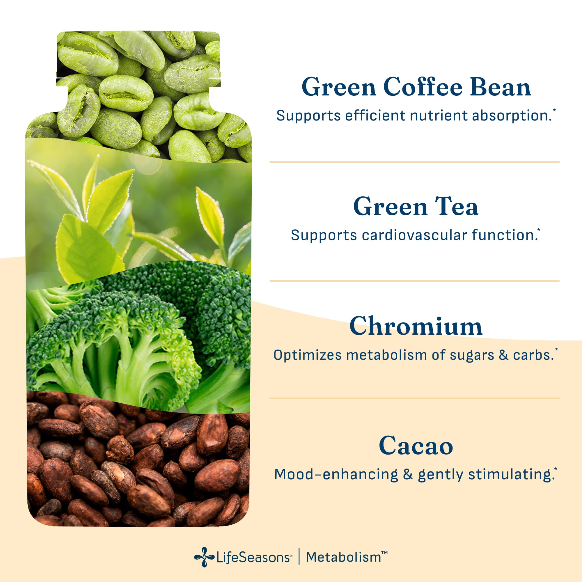 Metabolism - Weight Control Support & Energy Boosting Supplement - Natural Appetite Suppressant - Curbs Cravings - Green Tea, Coffee Bean, Chromium, Cacao & Theobromine - 70 Capsules — Amazon image 4